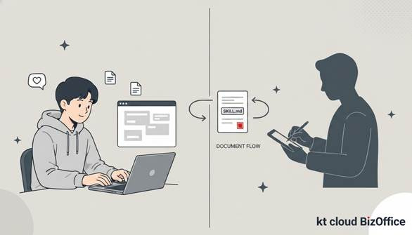 BizOffice 전자계약 부가서비스의 4단계 흐름