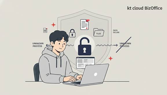 DocStory의 AI·제로트러스트 기반 데이터 보호 개념을 나타낸 이미지