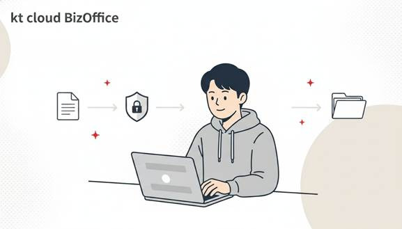 DocStory가 데이터의 생성부터 삭제까지 전 과정을 보호하는 개념을 나타낸 이미지
