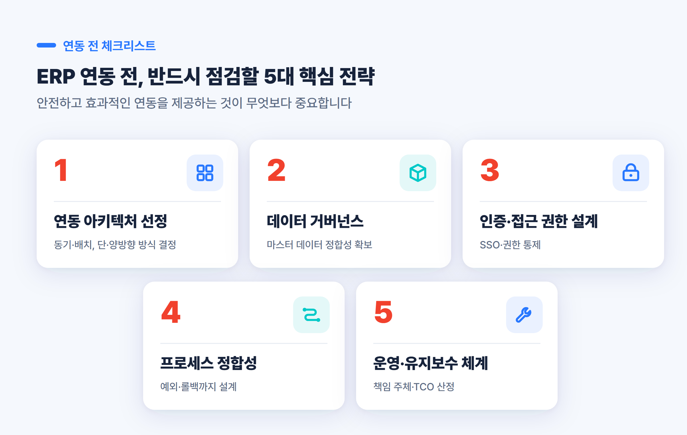 ERP 연동 전 점검할 5대 전략인 아키텍처·데이터 거버넌스·인증 권한·프로세스 정합성·운영 체계 체크리스트