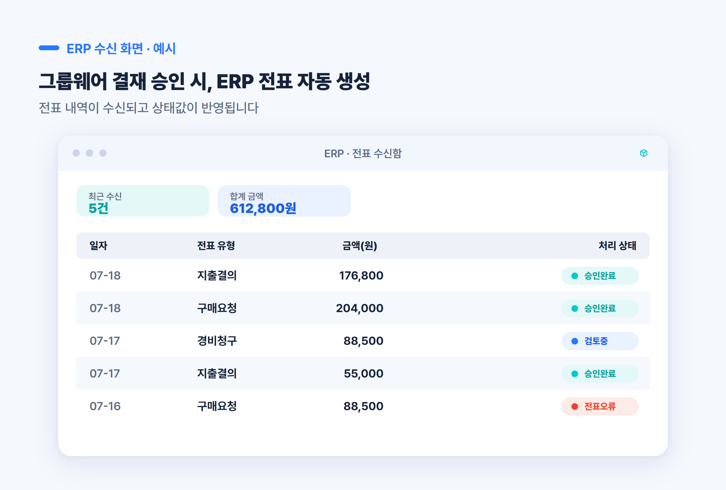 ERP 전표 수신함에 일자별 전표 유형·금액과 승인완료·검토중·전표오류 처리 상태가 표시된 예시 화면