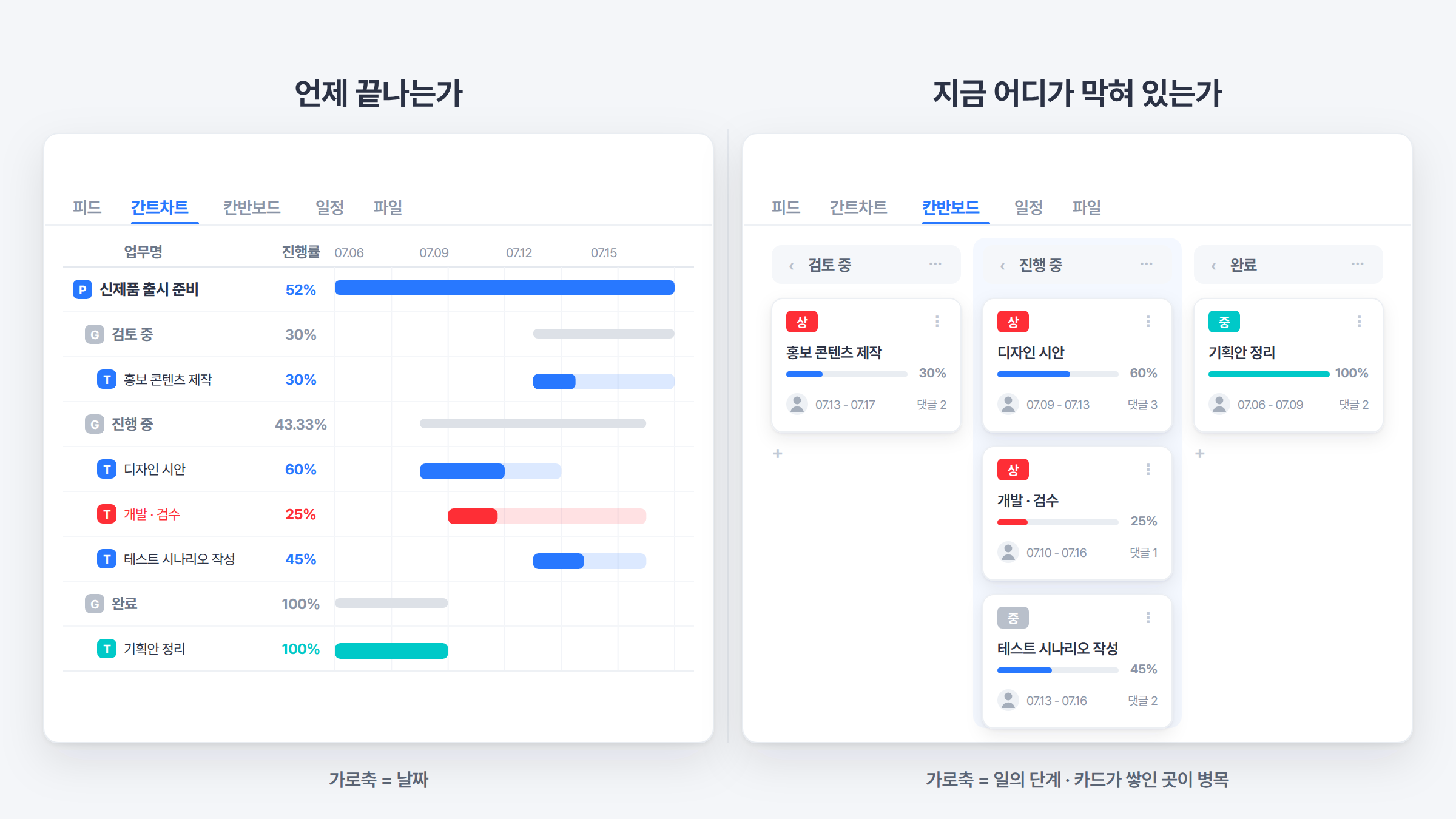간트차트 탭으로 일정을, 칸반보드 탭으로 진행 단계를 확인하는 비즈오피스 프로젝트관리 화면 비교