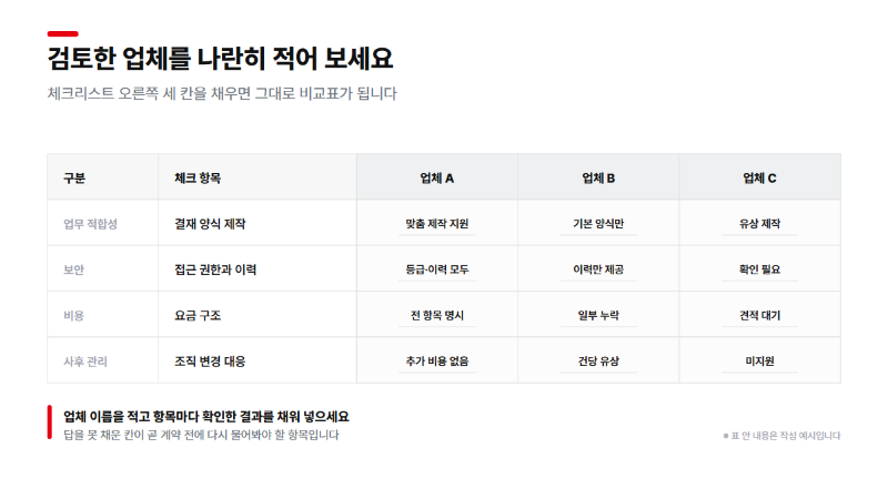 현재의 업무 불편을 결재·문서·근태·모바일 항목으로 정리한 예시 이미지