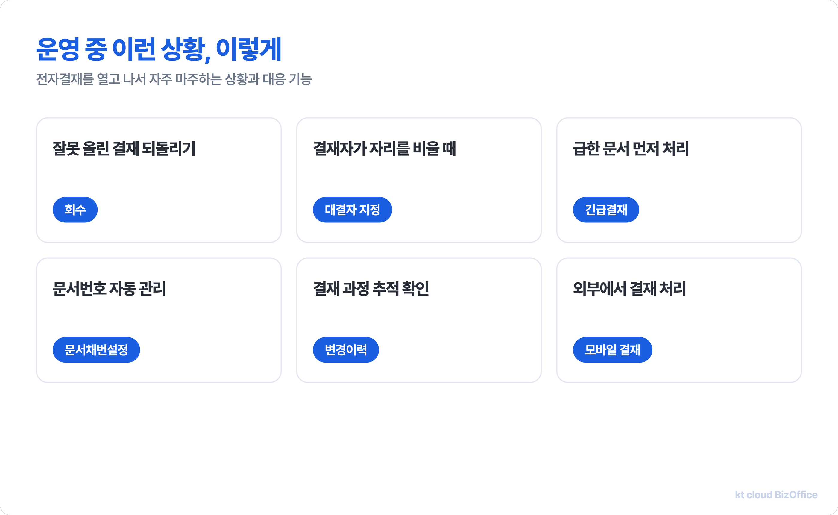 회수 대결자 지정 긴급결재 자동 채번 변경이력 모바일 앱 등 비즈오피스 전자결재의 운영 상황별 대응 기능 6가지