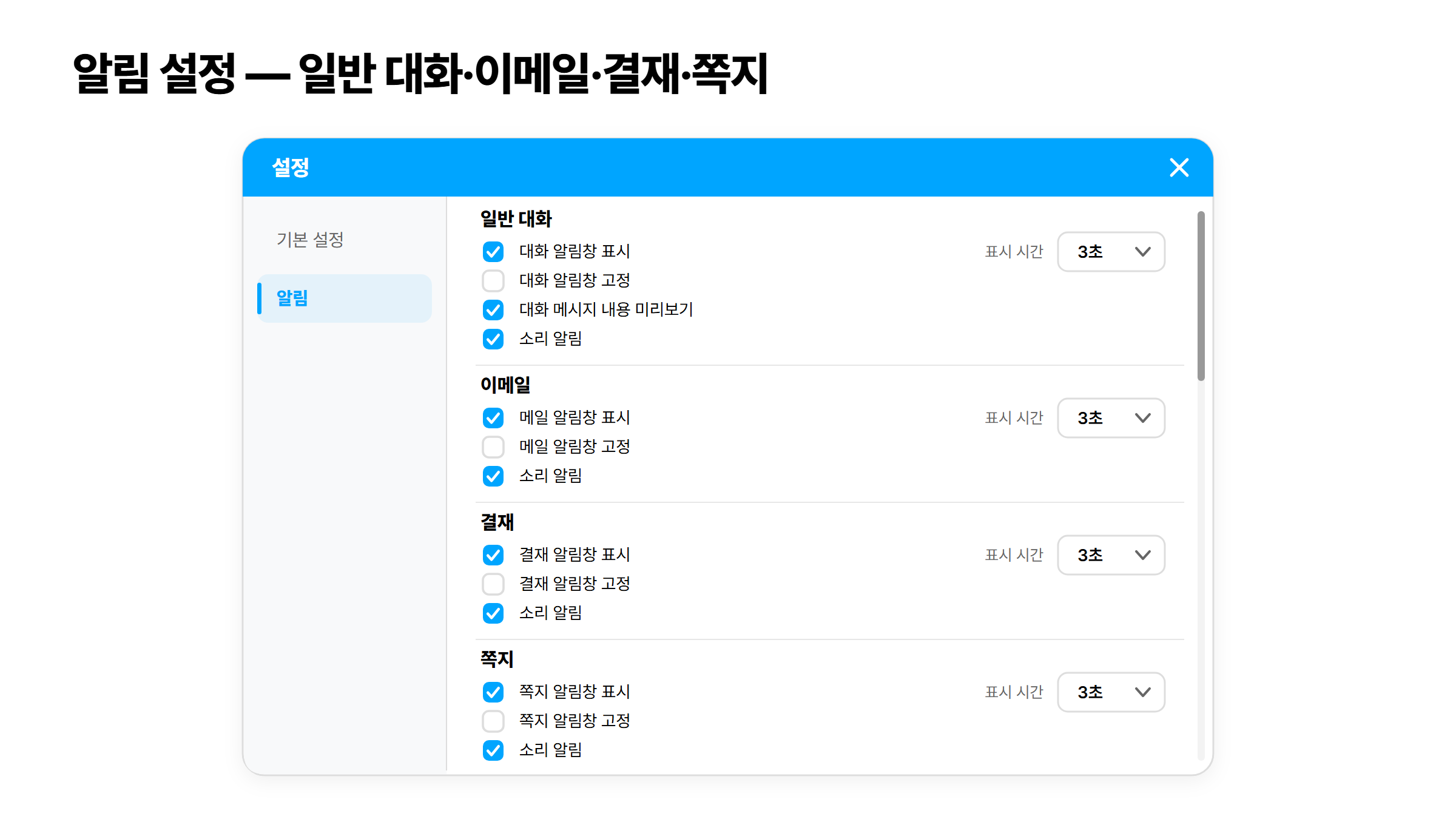 업무용 메신저 알림 설정 화면 — 일반 대화·이메일·결재·쪽지 종류별로 알림창 표시, 내용 미리보기, 소리 알림과 표시 시간을 따로 설정