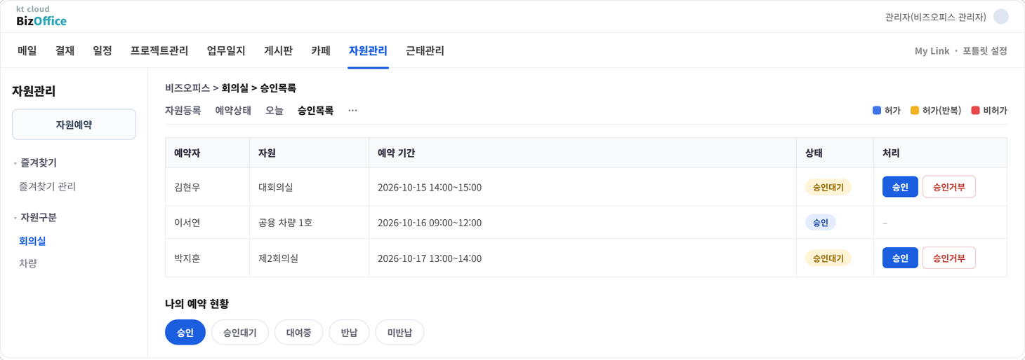 비즈오피스 자원관리 승인목록 화면에서 예약을 승인·승인거부하고 나의 예약 현황에서 승인·승인대기·대여중·반납·미반납 상태를 확인하는 모습